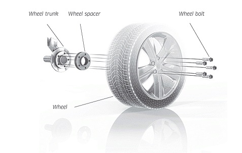 Pro Spacers Alfa Romeo Stelvio 5x110 12mm Eibach